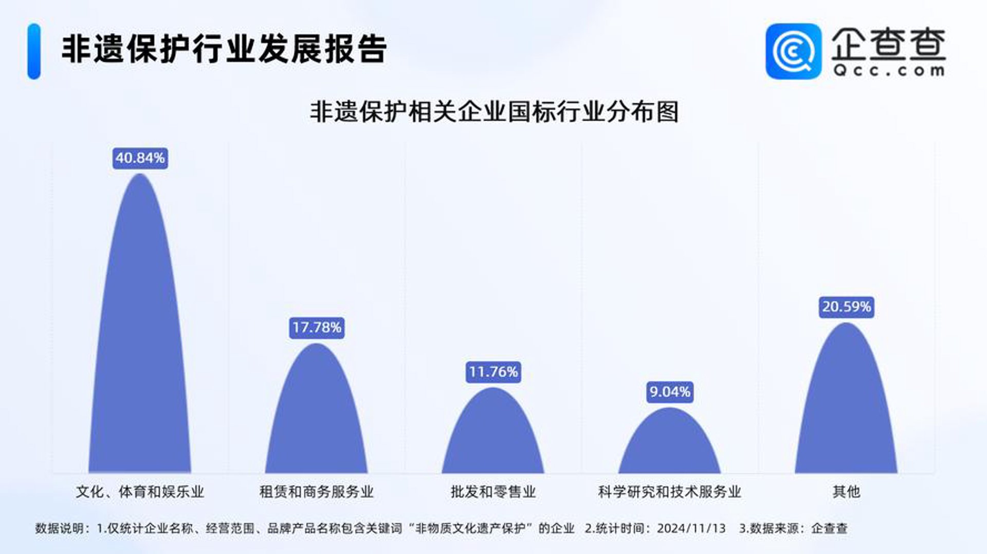 楚熙文化